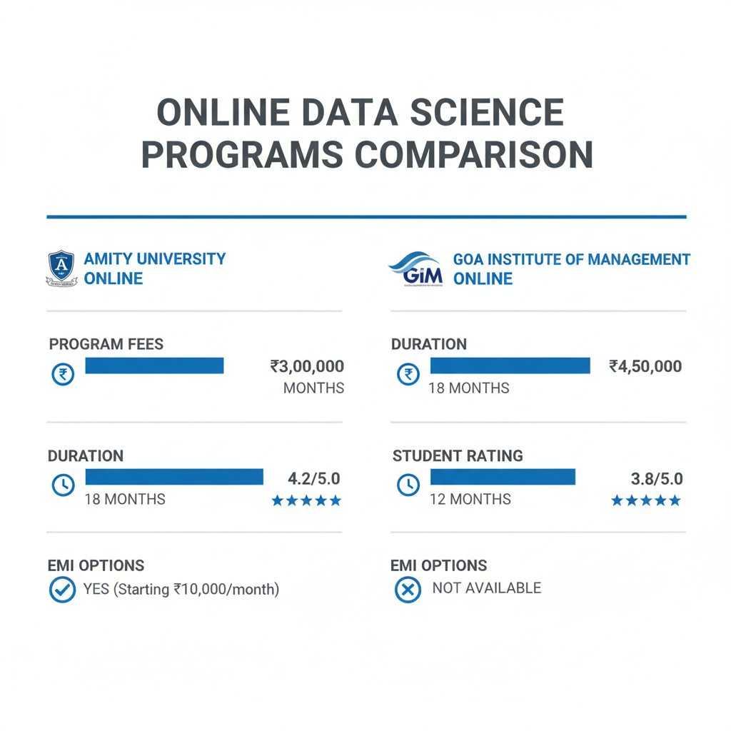 High-Paying Data Science Jobs in India After Online Degree